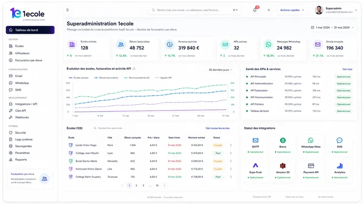 Illustration : Comment choisir un logiciel de gestion scolaire en Côte d’Ivoire